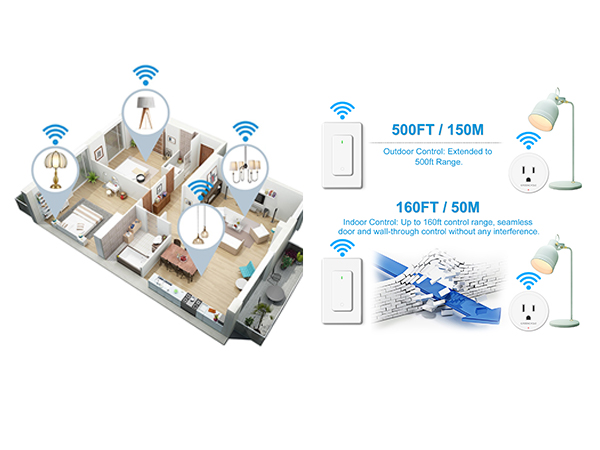 Remote Switch Outlet,GreenCyle Remote Control Outlet Plug with Switch