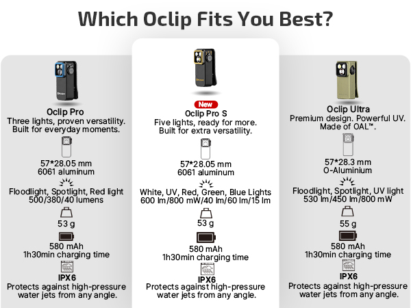 Oclip Pro