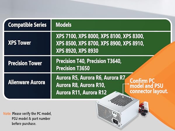 Upgrade 460W Power supply