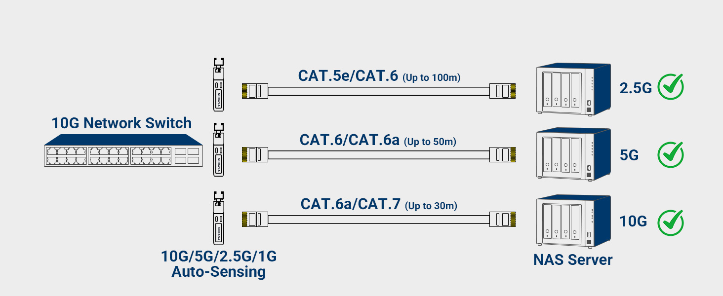 10G 5G 2.5G 1G Auto-Sensing sfp to rj45 for nas
