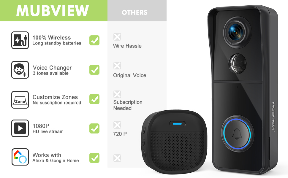 doorbell camera wireless 