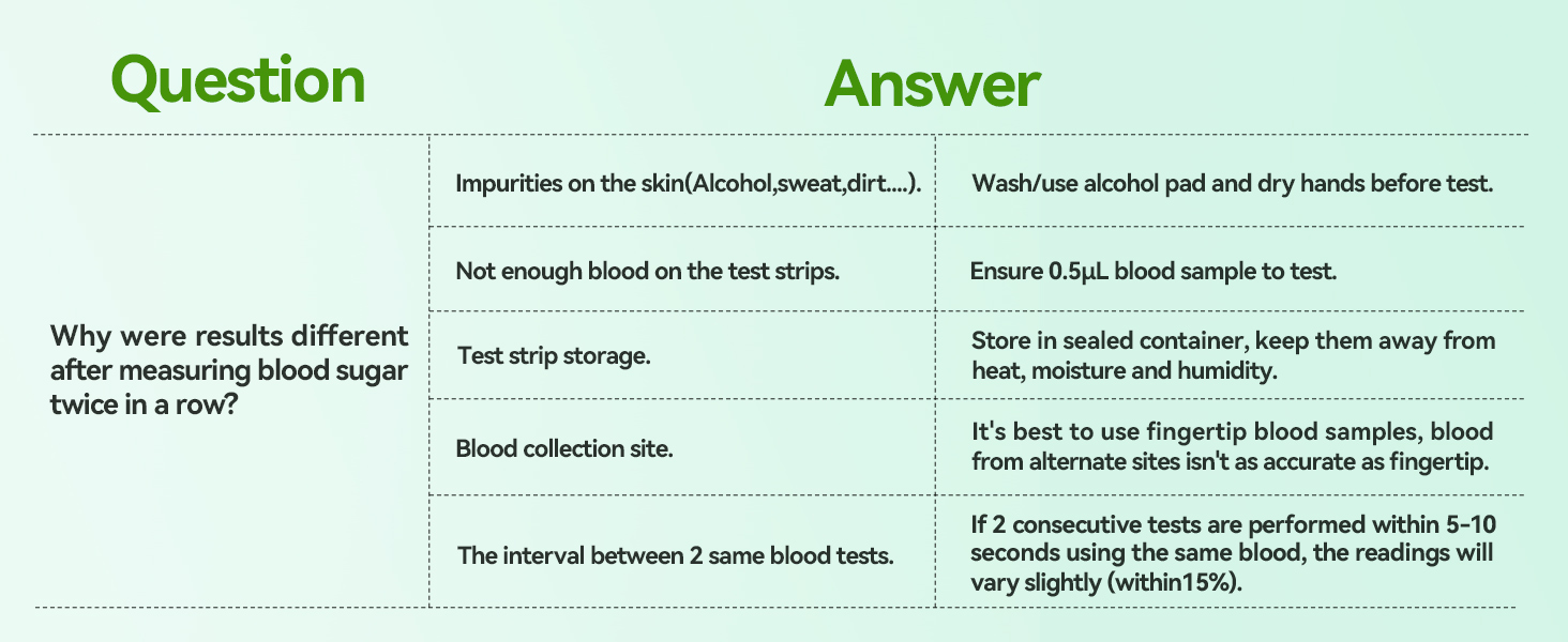 blood sugar monitor kit
