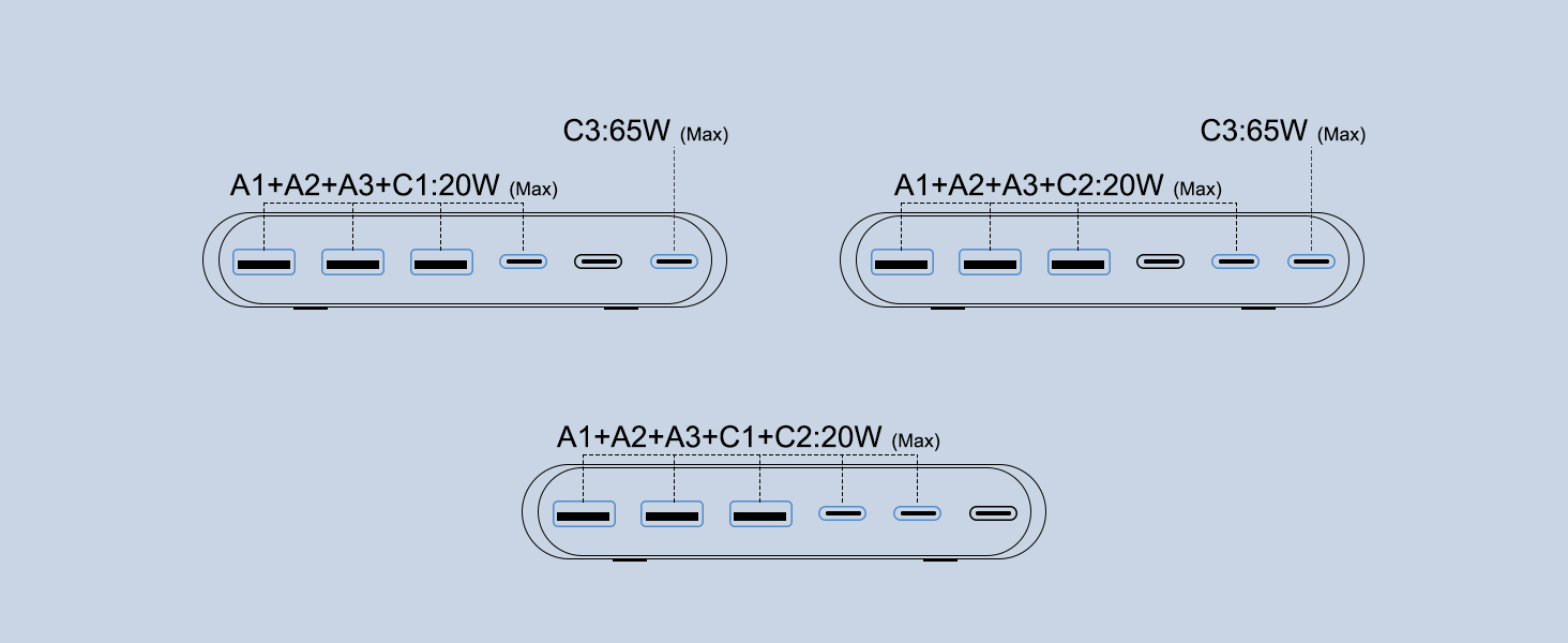 5-Ports charging guide