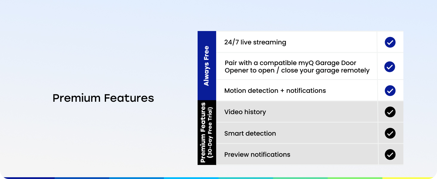 Premium features