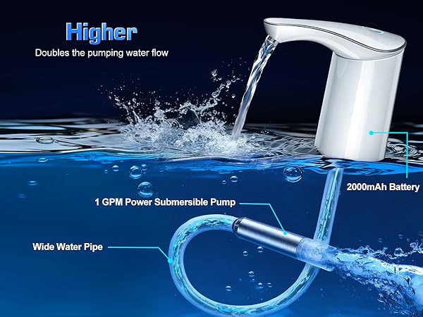 Higher Doubles the pumping water flow