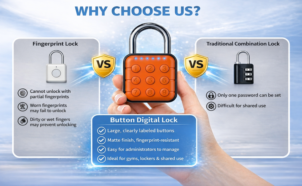 Combination Padlock