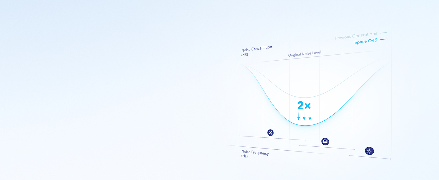 Create personal space wherever you are, with soundcore&amp;amp;#39;s upgraded noise cancelling technology.