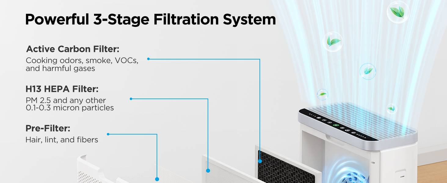 Powerful 3-Stage Filtration System