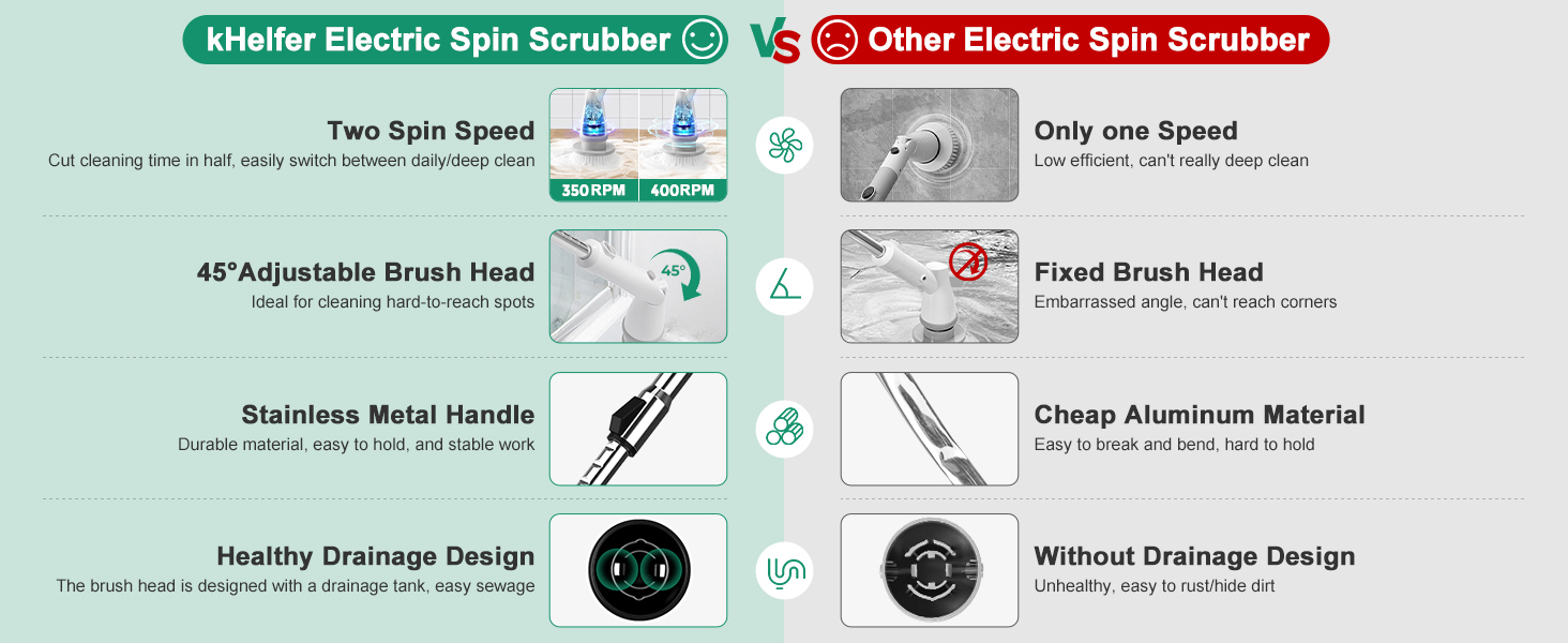 Electric Spin Scrubber electric bathroom scrubber Cordless Shower Scrubber shower cleaning brush