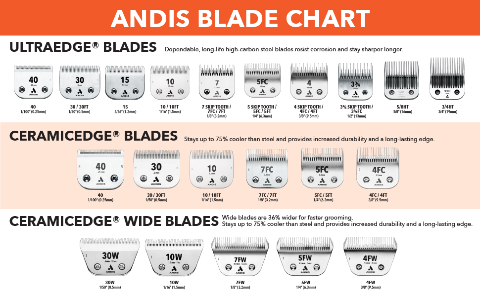 Andis Blade Chart