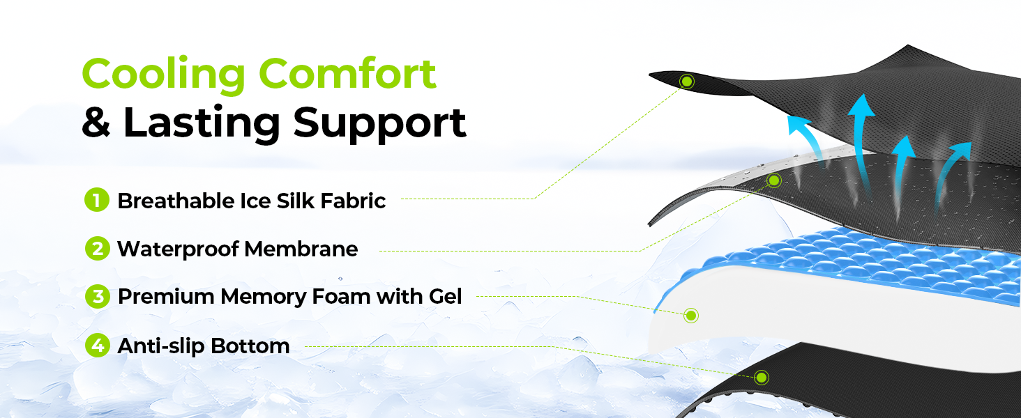 Gel Wheelchair Seat Cushion