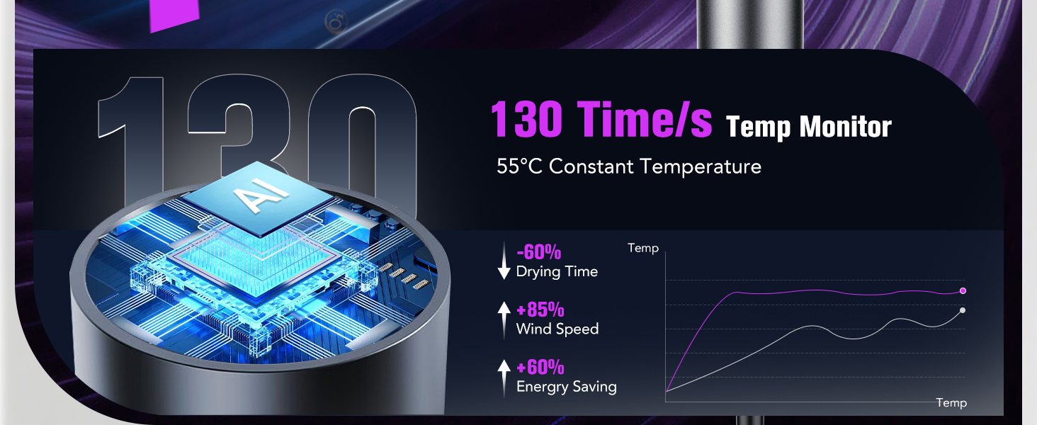 high speed hair dryer