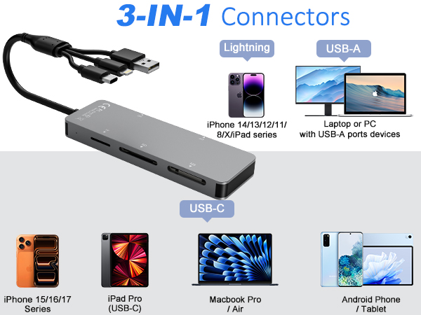 memory stick pro duo adapter with USB-C, Lightning and USB-A port, for phone ipad laptop and pc.