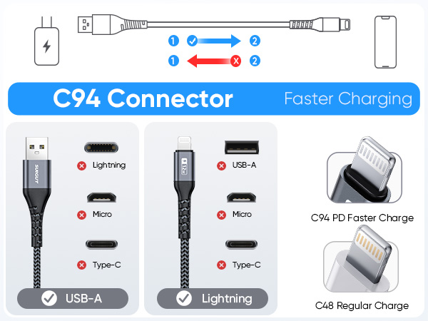 the usb - c4 connector is a fast - charging cable that can be charged with a usb - c.