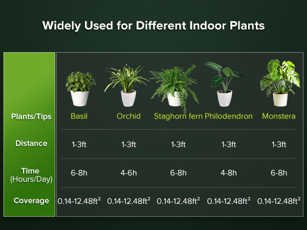 36w led grow lights for indoor plants