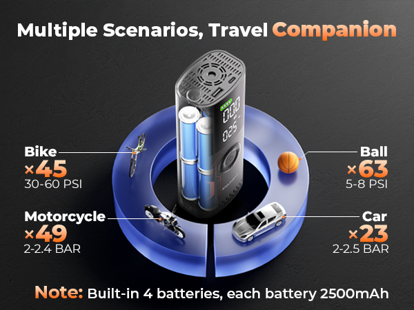 portable tire inflator for car