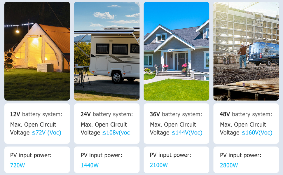 MPPT 60A Technical datas