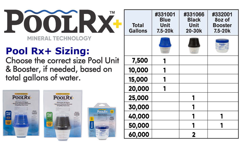PoolRx+ Size Chart