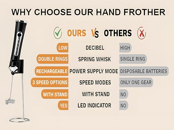 frother
