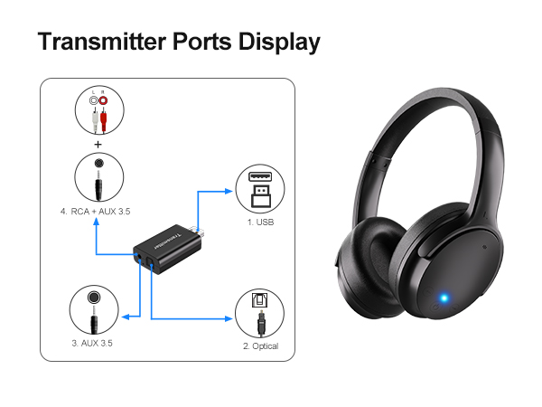 Skyaudio Wireless Headphones for TV Watching