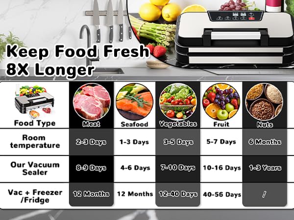 Fresh Longer