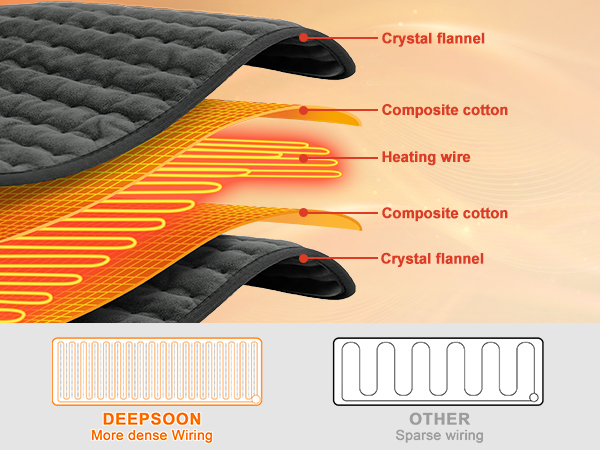 Electric Heating Pads
