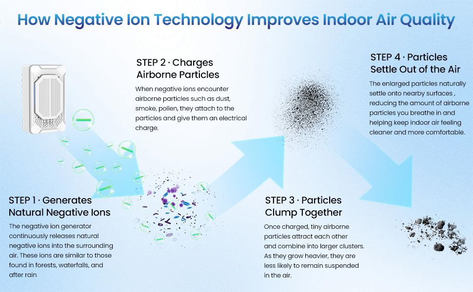 air purifier for basement