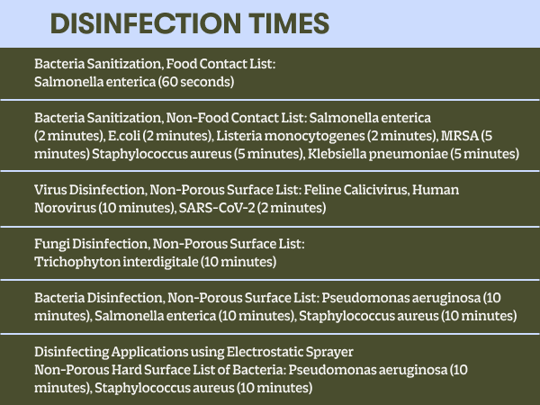 Disinfection times