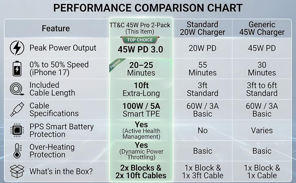 Performance Comparison Chart
