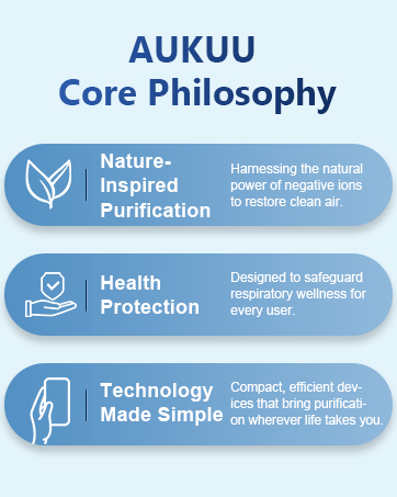 aukuu Air Purifiers