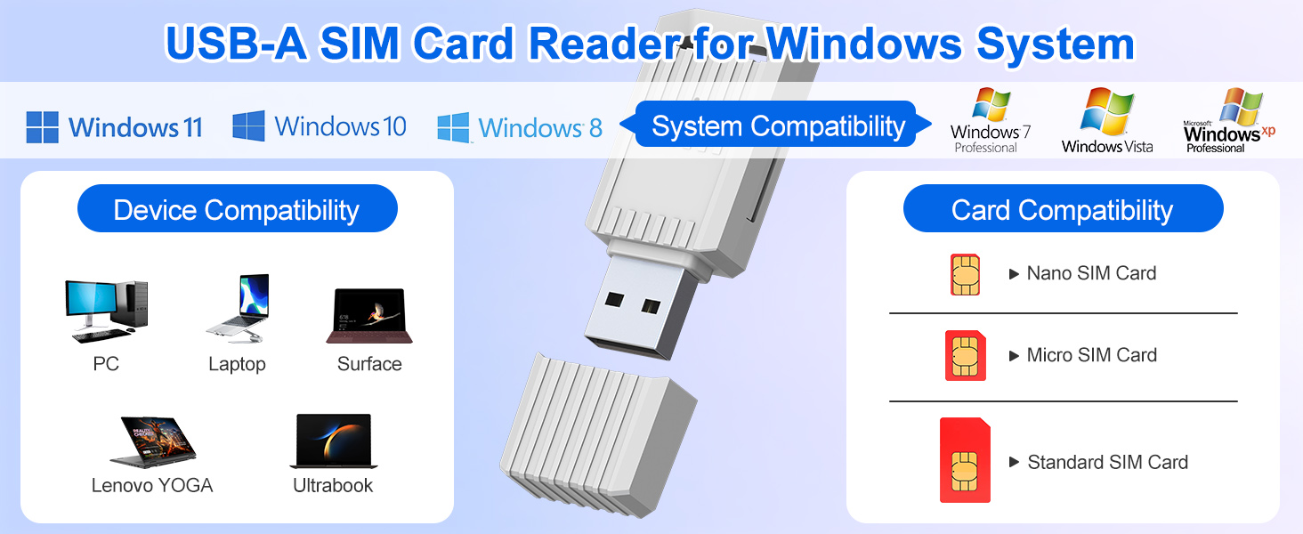 sim nano card to usb