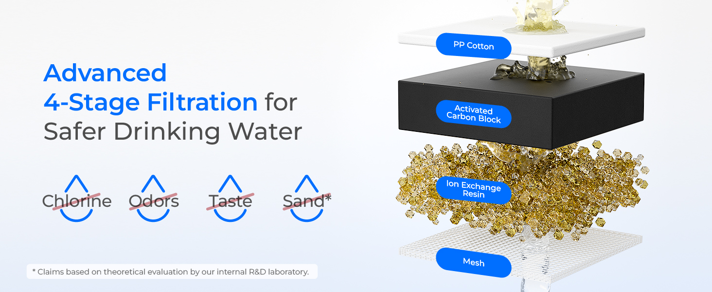 brita water filter