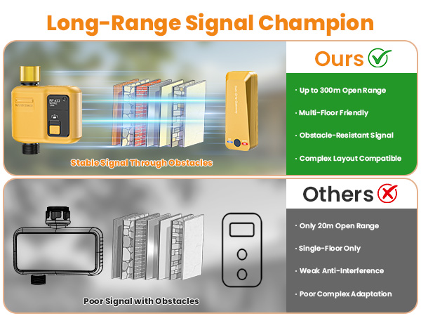 Long-Range Signal Champion