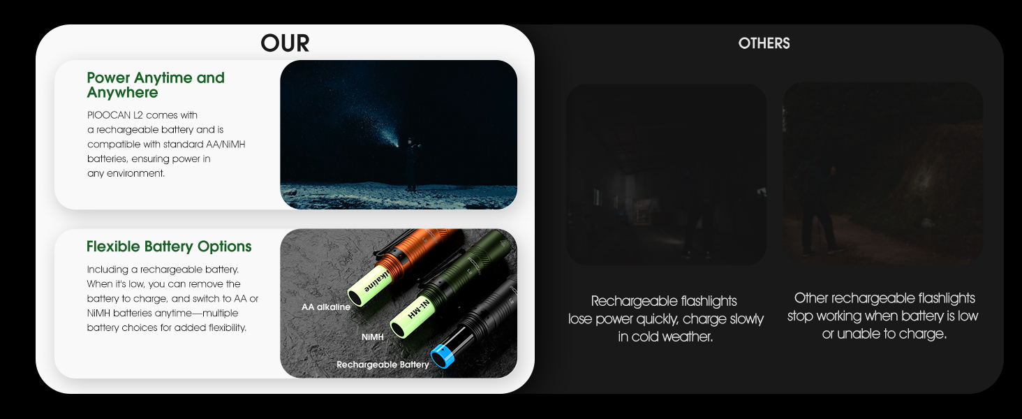 battery flashlight,bright flashlights high lumens,rechargeable led flashlight,tiny flashlight