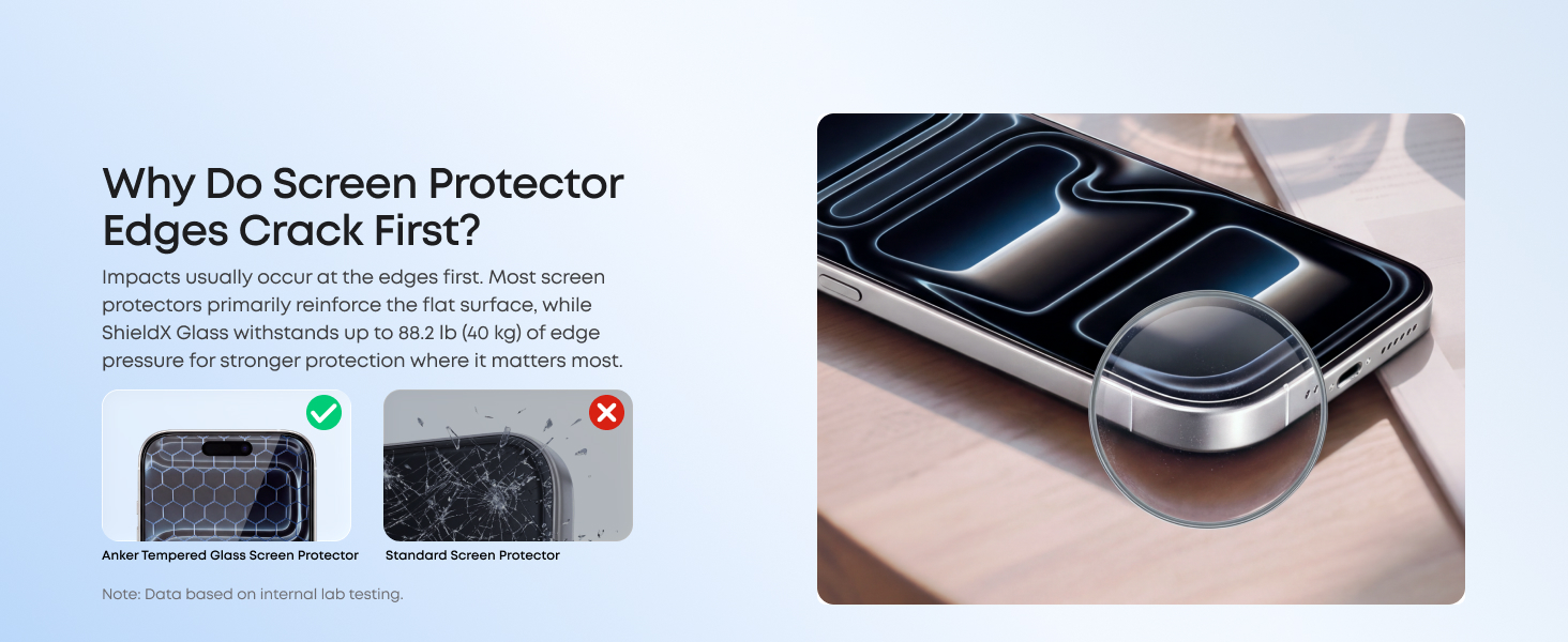 Anker Tempered Glass