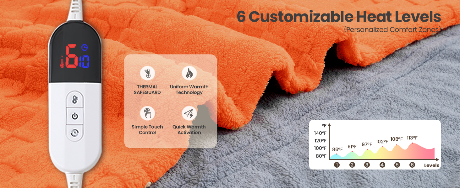 heated electric blanket throw heating fluffy twin queen full size warm sherpa flannel flecee 50x60