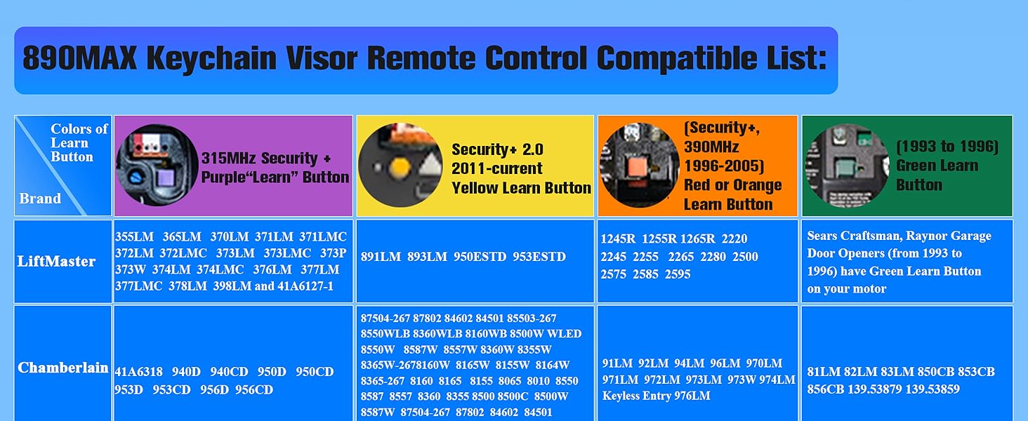For LiftMaster garage receivers