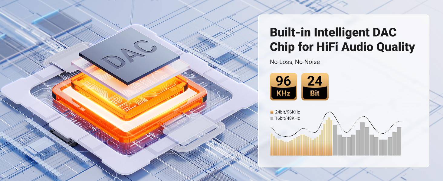 aux cord for iphone 15