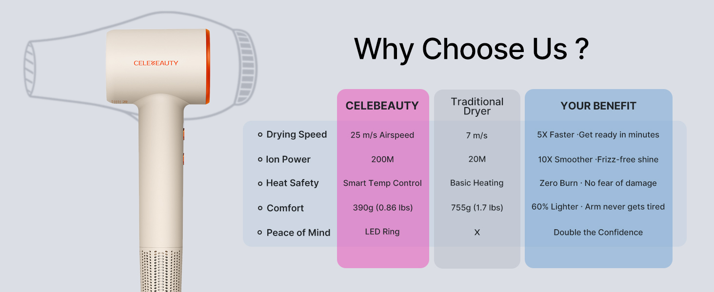 top blow dryers
