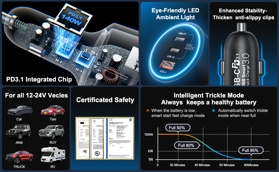 PD3.1 integrated Chip For all 12-24V Vecles