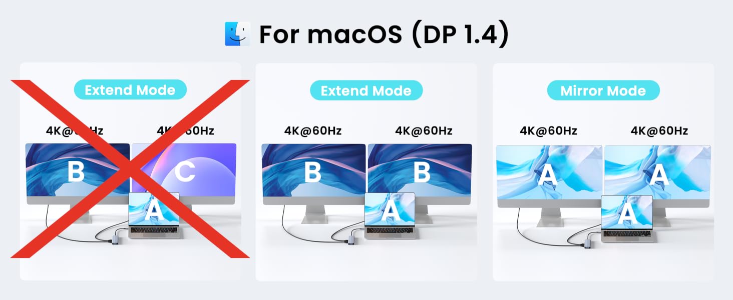 for macOS (DP 1.4)