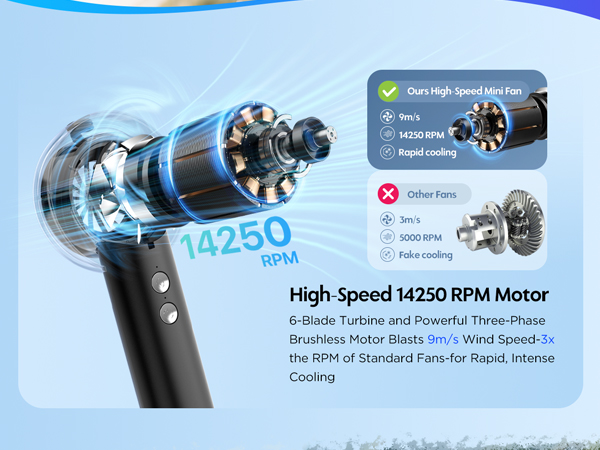 High-Speed 14250 RPM Motor