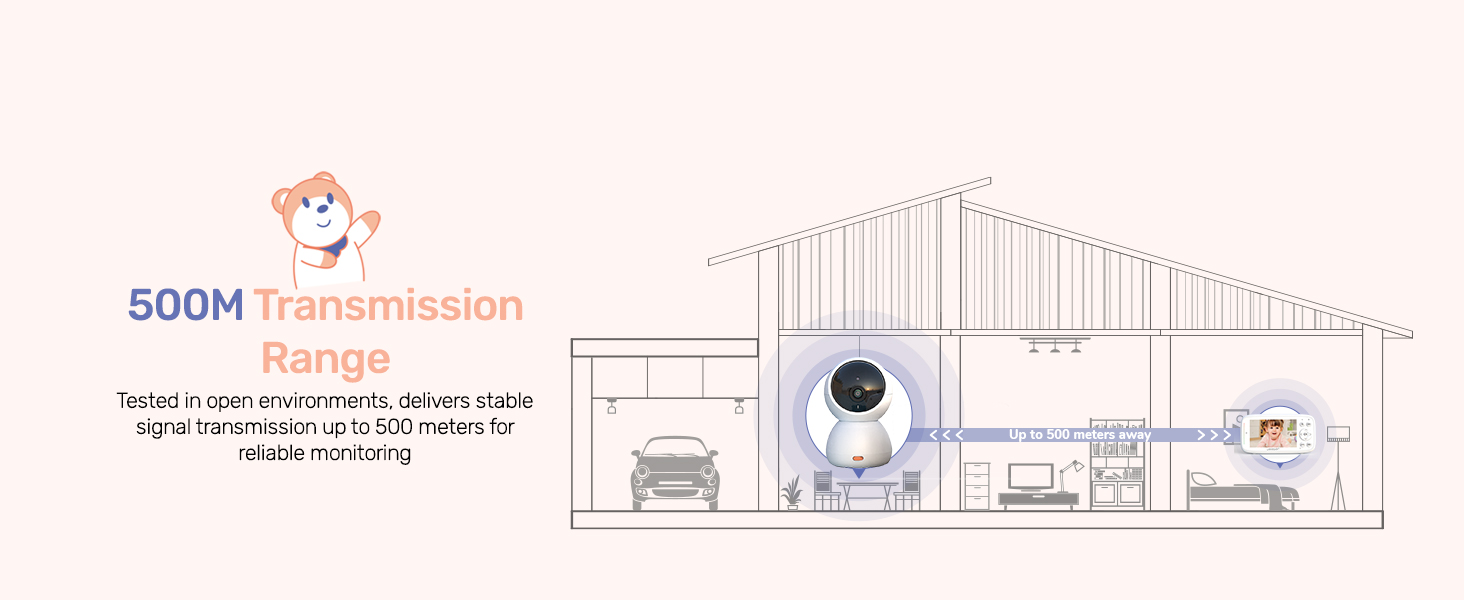 Text reads '500M Transmission Range'. Technical diagram showing wireless transmission range between security camera and building with vehicle illustration for scale.