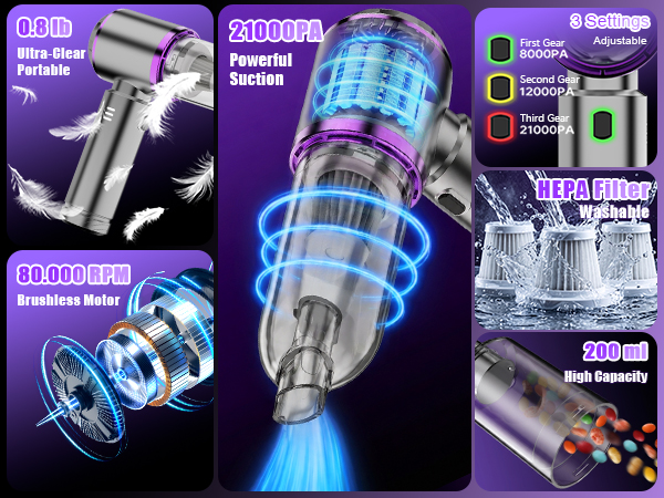 3-Level Adjustable Suction