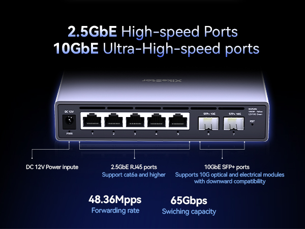 Text reads '2.5GbE High-speed Ports, 10GbE Ultra-High-speed ports, 48.3Mpps, 65Gbps'. Network switch device showing multiple ethernet ports and technical specifications for data processing speed.