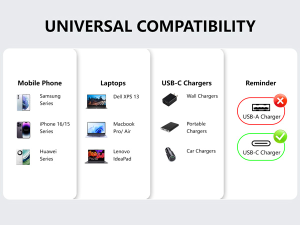 USB C CABLE