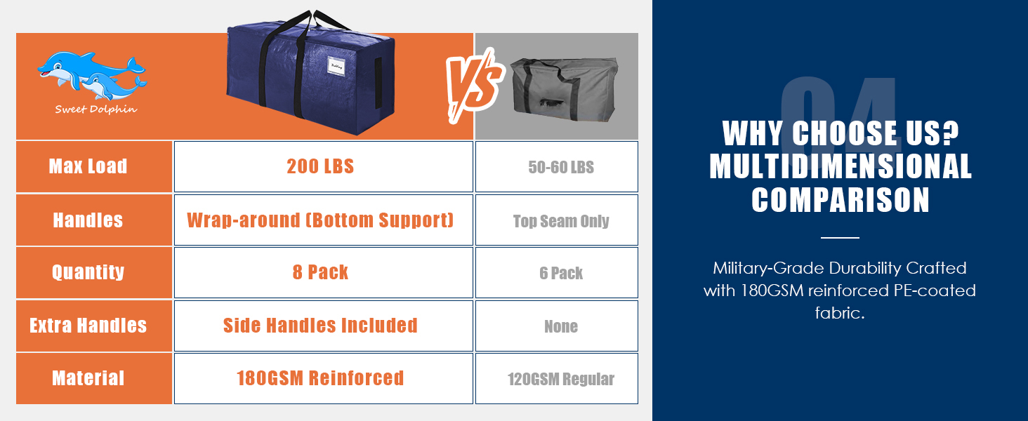 SWEET DOLPHIN 8 Pack 200LB Heavy-Duty Moving Bags with Wrap-Around Handles