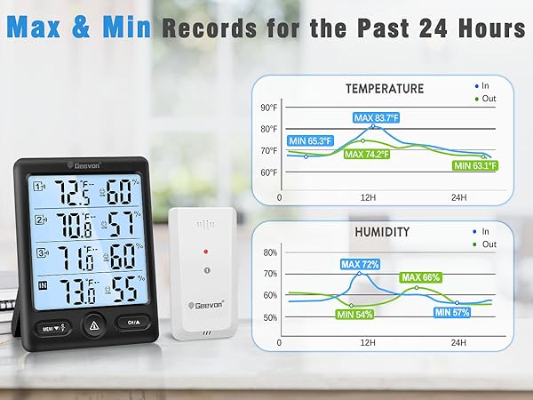 indoor outdoor temperature gauge