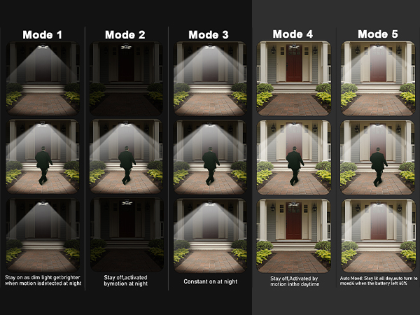 Five modes of solar lights