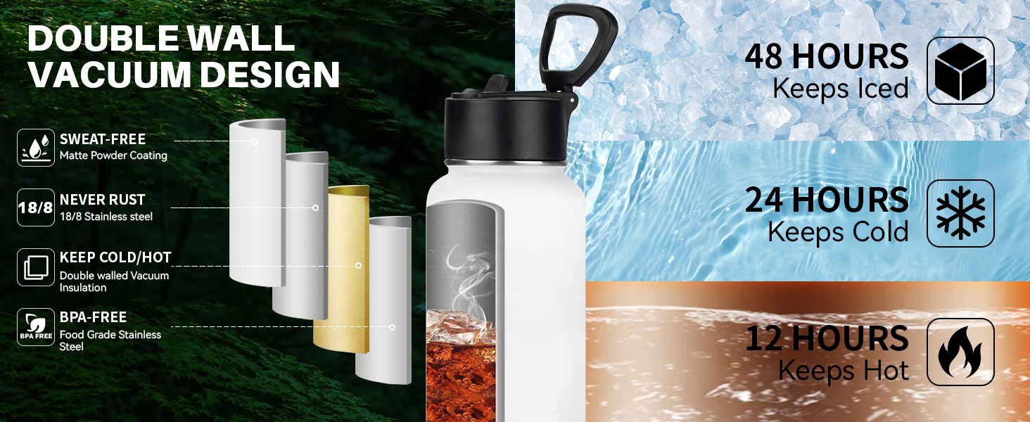 Insulated Water Bottle With Straw